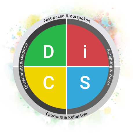 Disc profile transparent